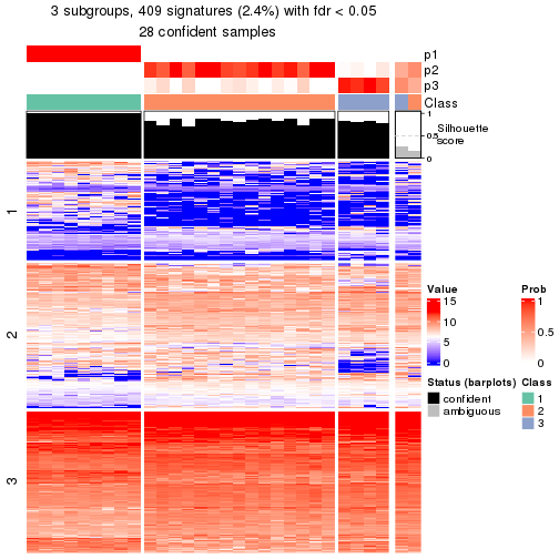 plot of chunk tab-node-0111-get-signatures-no-scale-2