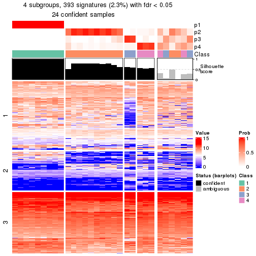 plot of chunk tab-node-0111-get-signatures-no-scale-3