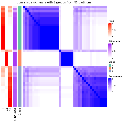 plot of chunk tab-node-0112-consensus-heatmap-2