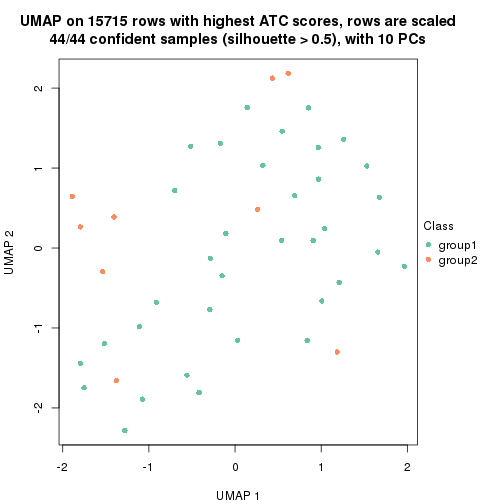 plot of chunk tab-node-0112-dimension-reduction-1