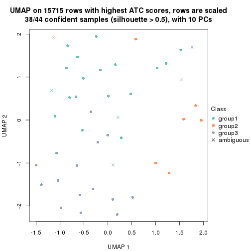 plot of chunk tab-node-0112-dimension-reduction-2