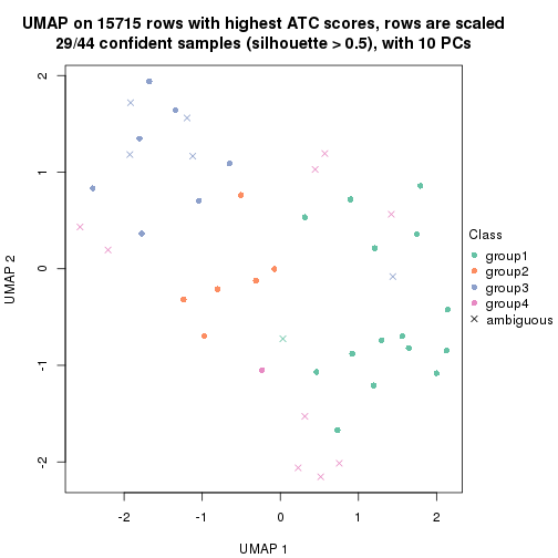 plot of chunk tab-node-0112-dimension-reduction-3