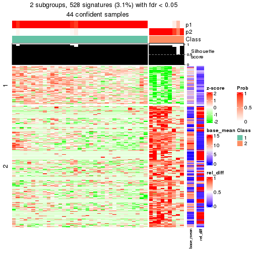 plot of chunk tab-node-0112-get-signatures-1