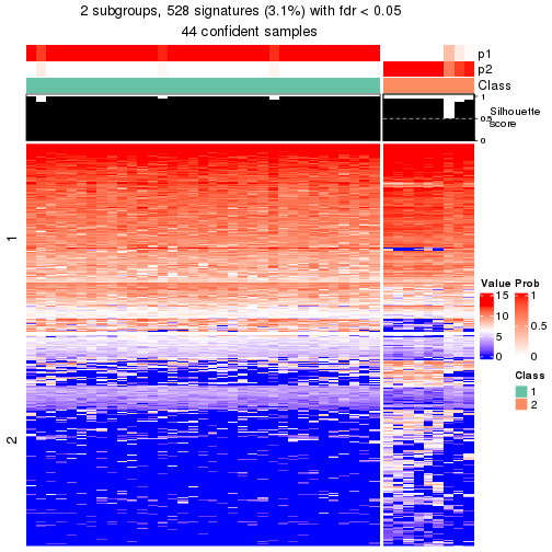 plot of chunk tab-node-0112-get-signatures-no-scale-1