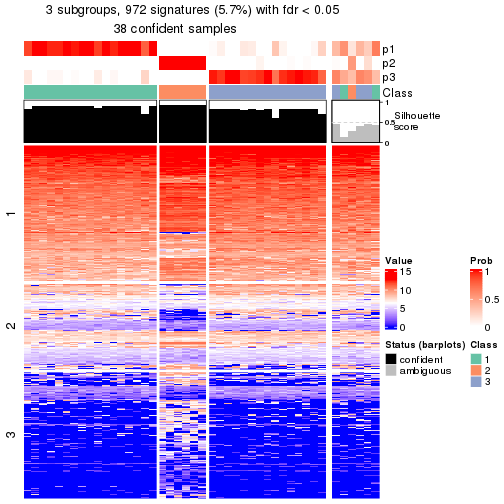 plot of chunk tab-node-0112-get-signatures-no-scale-2