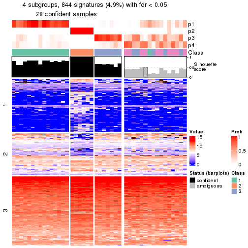 plot of chunk tab-node-0112-get-signatures-no-scale-3