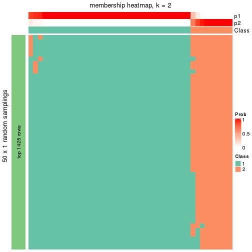 plot of chunk tab-node-0112-membership-heatmap-1