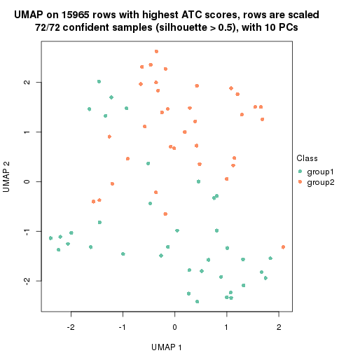 plot of chunk tab-node-012-dimension-reduction-1