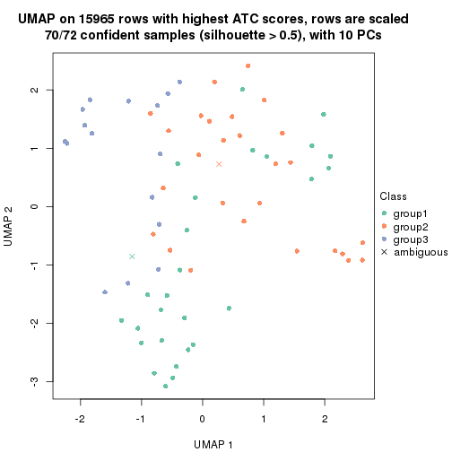 plot of chunk tab-node-012-dimension-reduction-2