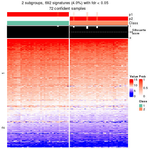 plot of chunk tab-node-012-get-signatures-no-scale-1