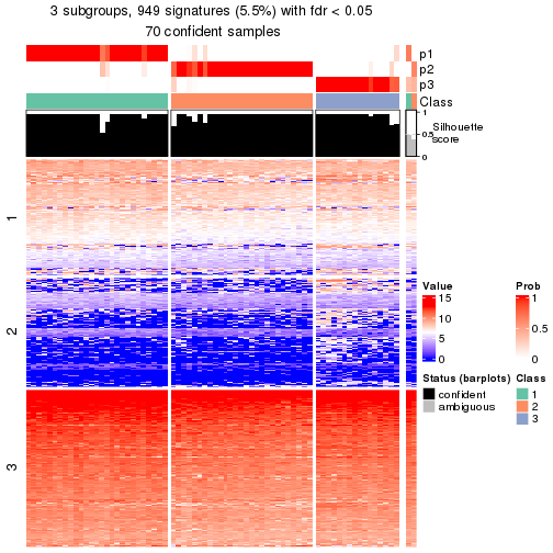 plot of chunk tab-node-012-get-signatures-no-scale-2