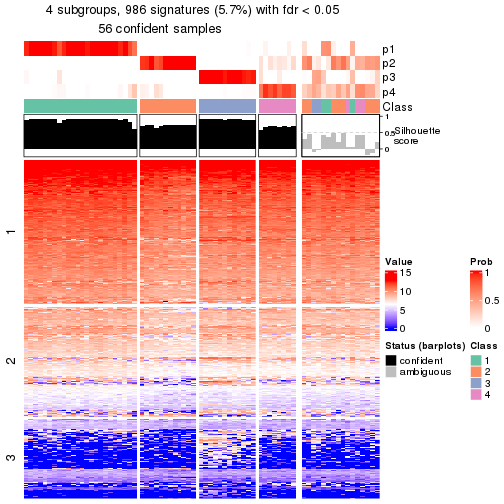 plot of chunk tab-node-012-get-signatures-no-scale-3