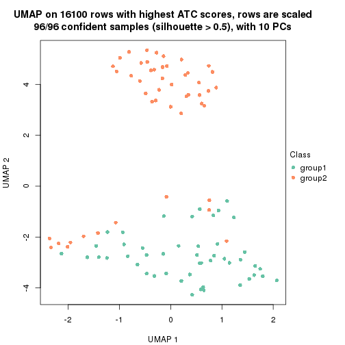 plot of chunk tab-node-013-dimension-reduction-1