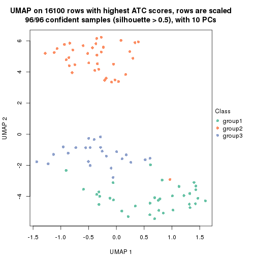 plot of chunk tab-node-013-dimension-reduction-2