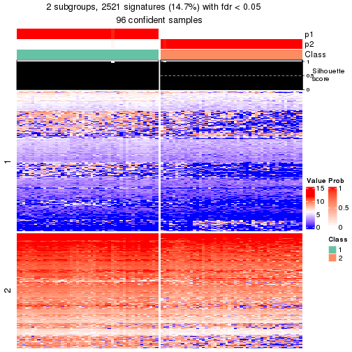 plot of chunk tab-node-013-get-signatures-no-scale-1