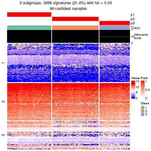 plot of chunk tab-node-013-get-signatures-no-scale-2