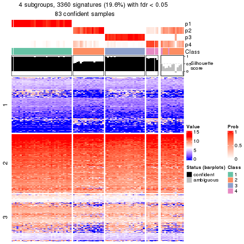 plot of chunk tab-node-013-get-signatures-no-scale-3