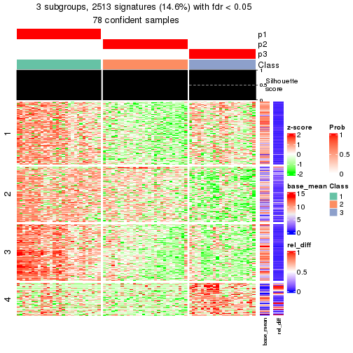 plot of chunk tab-node-014-get-signatures-2