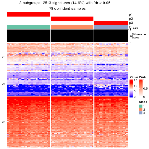 plot of chunk tab-node-014-get-signatures-no-scale-2