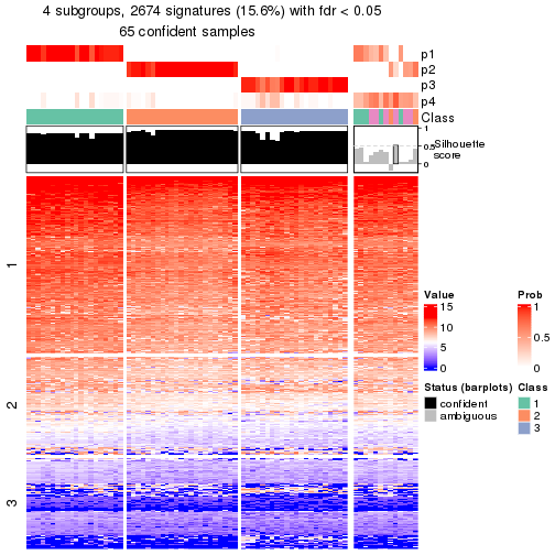 plot of chunk tab-node-014-get-signatures-no-scale-3