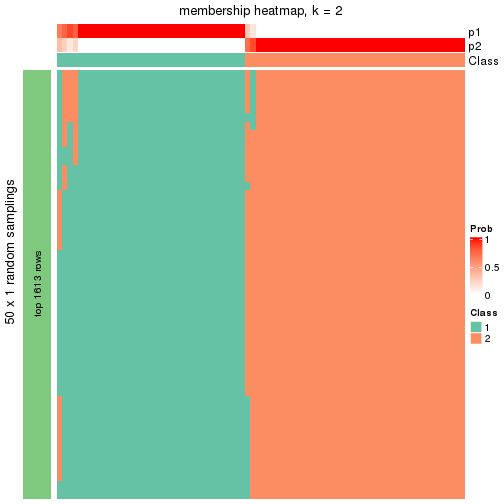 plot of chunk tab-node-014-membership-heatmap-1