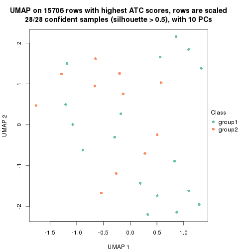 plot of chunk tab-node-0141-dimension-reduction-1