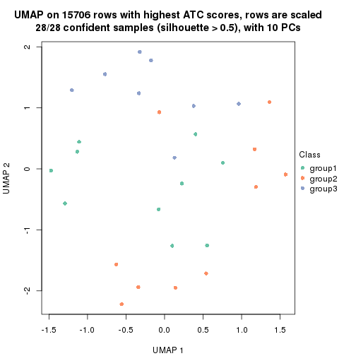 plot of chunk tab-node-0141-dimension-reduction-2