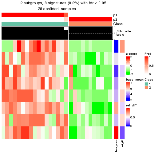 plot of chunk tab-node-0141-get-signatures-1