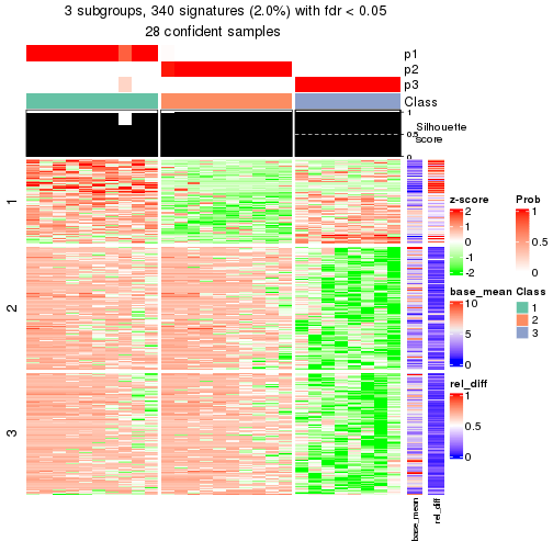 plot of chunk tab-node-0141-get-signatures-2