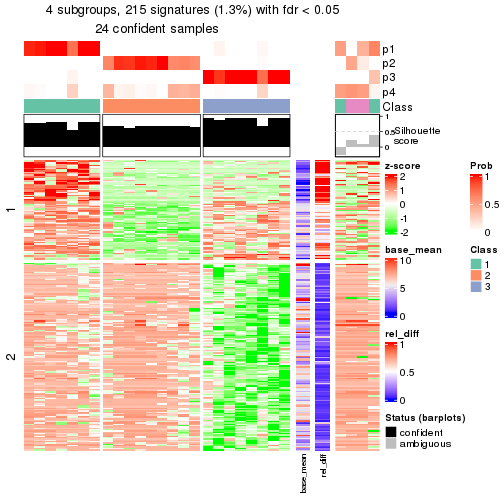 plot of chunk tab-node-0141-get-signatures-3