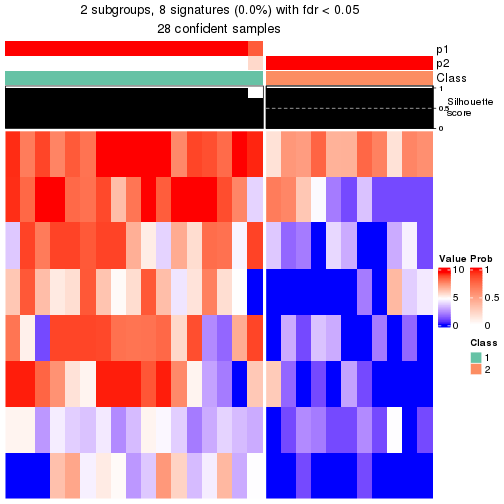 plot of chunk tab-node-0141-get-signatures-no-scale-1