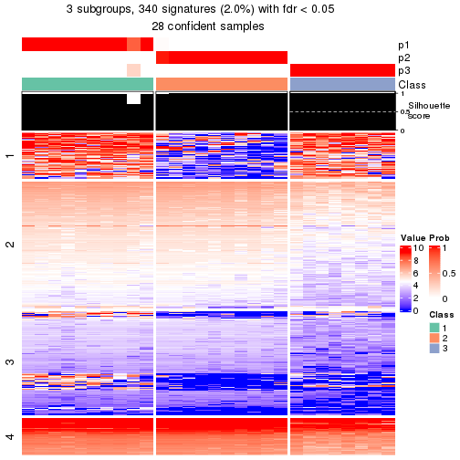 plot of chunk tab-node-0141-get-signatures-no-scale-2