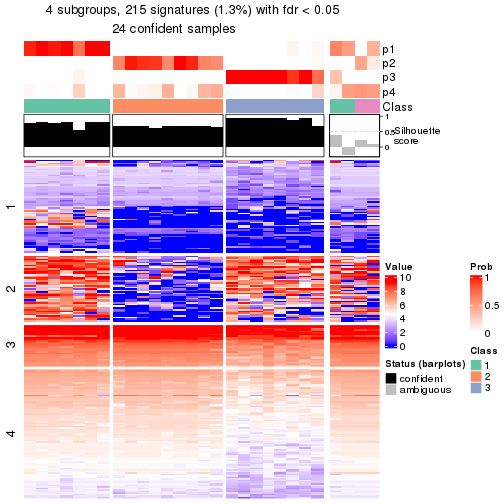 plot of chunk tab-node-0141-get-signatures-no-scale-3