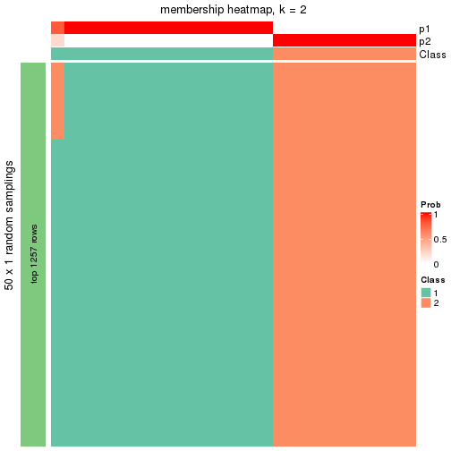 plot of chunk tab-node-0141-membership-heatmap-1