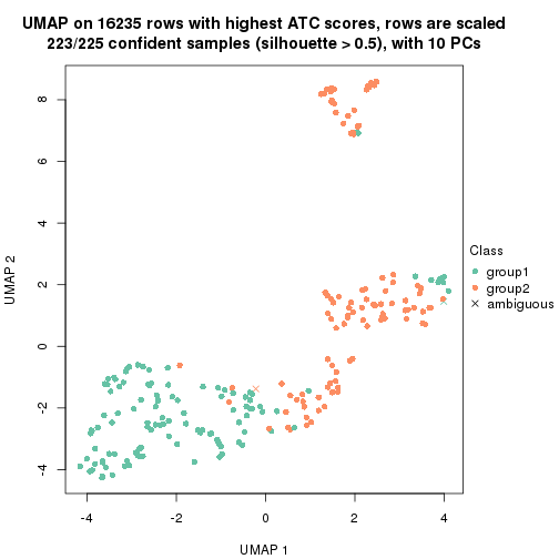 plot of chunk tab-node-02-dimension-reduction-1