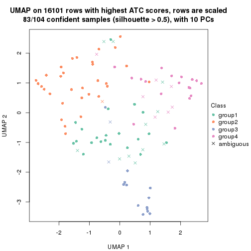 plot of chunk tab-node-021-dimension-reduction-3