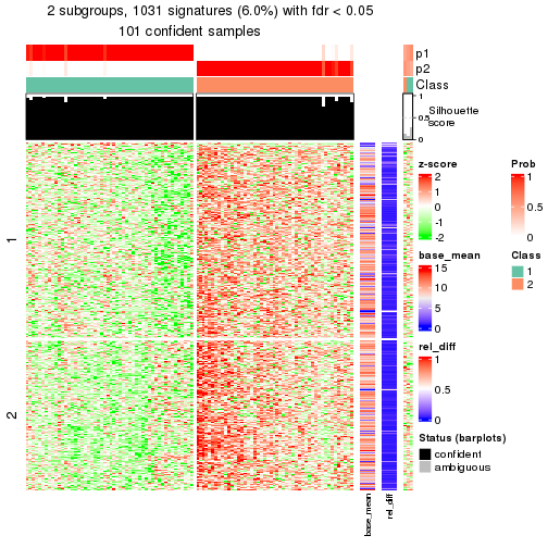 plot of chunk tab-node-021-get-signatures-1