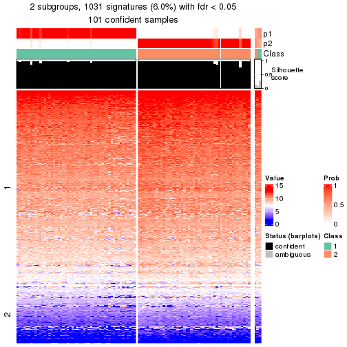 plot of chunk tab-node-021-get-signatures-no-scale-1