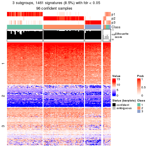 plot of chunk tab-node-021-get-signatures-no-scale-2