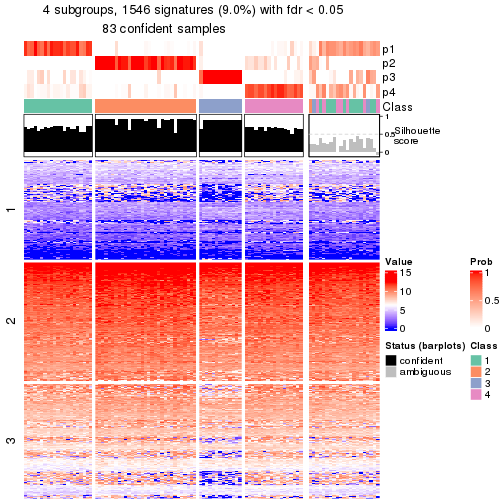 plot of chunk tab-node-021-get-signatures-no-scale-3