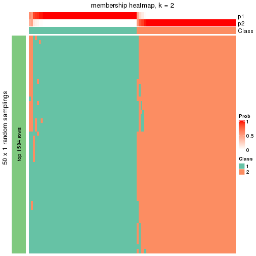 plot of chunk tab-node-021-membership-heatmap-1