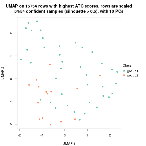 plot of chunk tab-node-0211-dimension-reduction-1