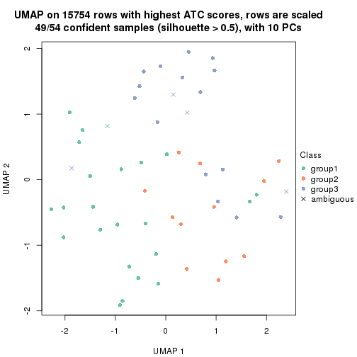 plot of chunk tab-node-0211-dimension-reduction-2