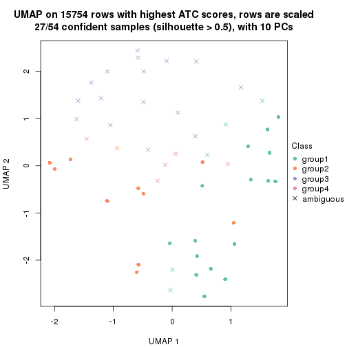 plot of chunk tab-node-0211-dimension-reduction-3