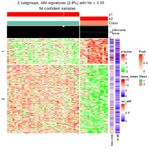 plot of chunk tab-node-0211-get-signatures-1