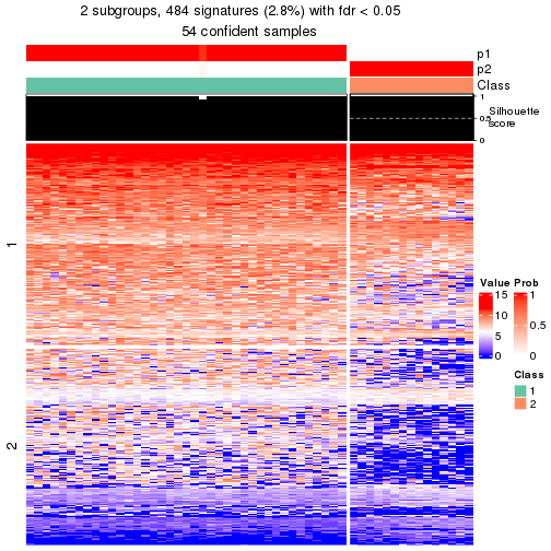 plot of chunk tab-node-0211-get-signatures-no-scale-1