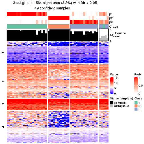 plot of chunk tab-node-0211-get-signatures-no-scale-2