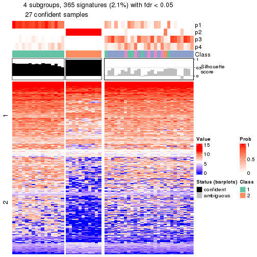 plot of chunk tab-node-0211-get-signatures-no-scale-3