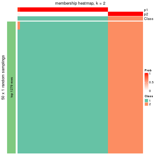 plot of chunk tab-node-0211-membership-heatmap-1