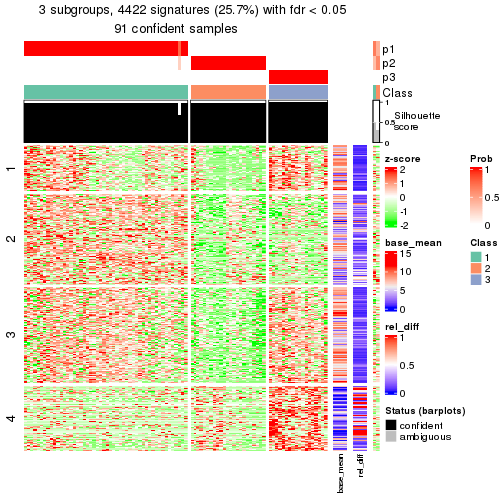 plot of chunk tab-node-022-get-signatures-2